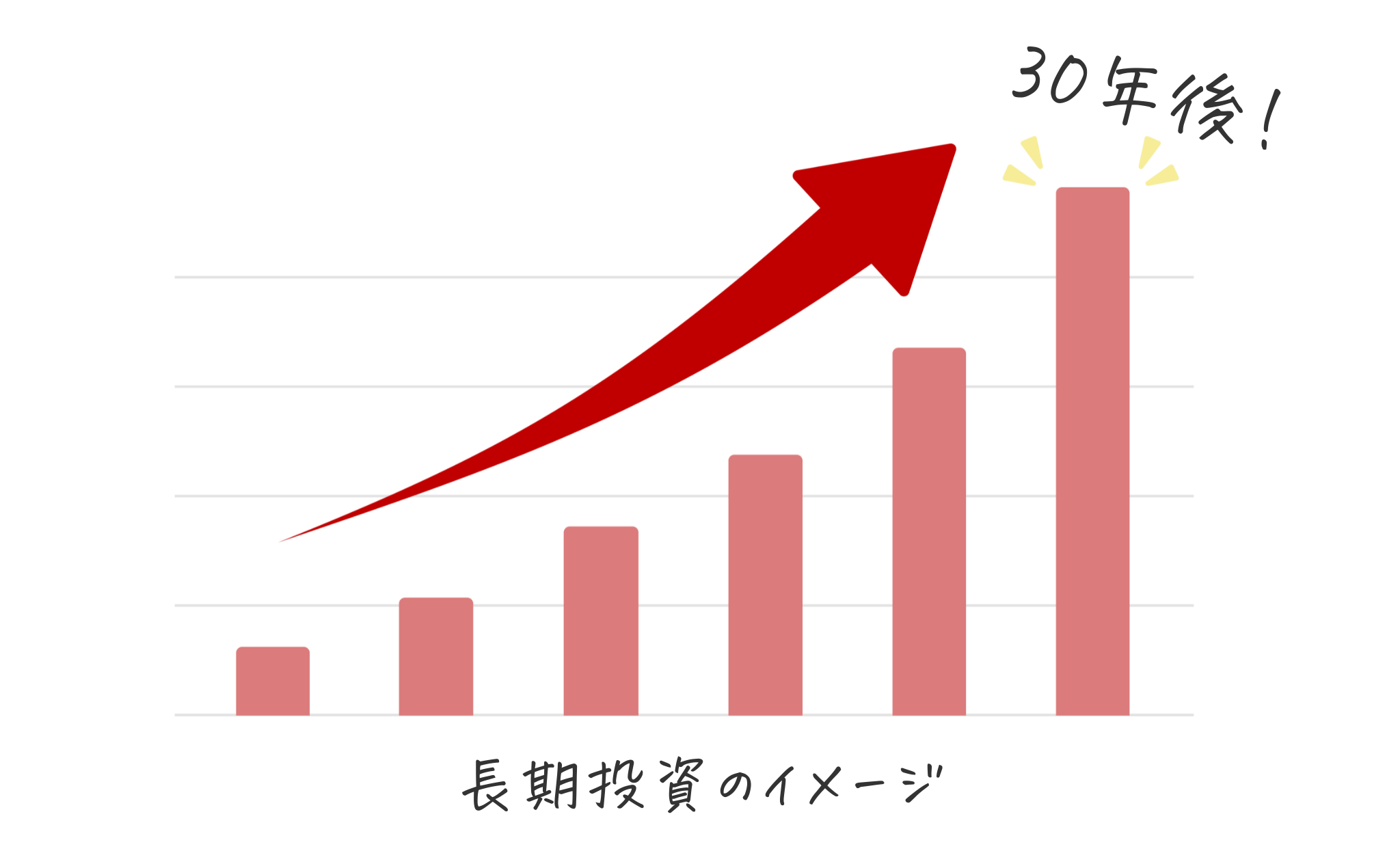 長期投資のイメージ